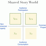 Share Story Worlds